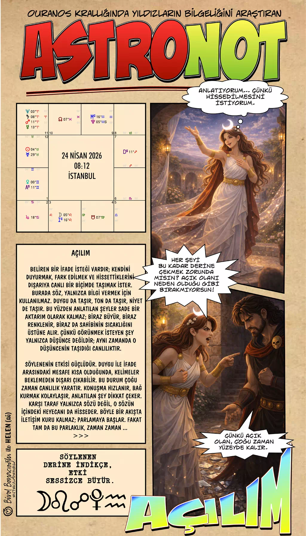 24 Nisan 2026 günlük astroloji – Açılım teması ve ifade gücü